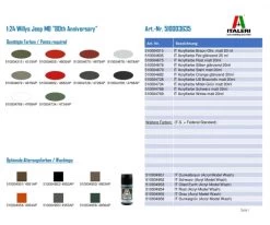 Carson 1:24 Jeep Willys MB 80th Anniversary -Afstandsbediening Speelgoed Winkel 1 24 jeep willys mb 80th anniversary 510003635 en 02